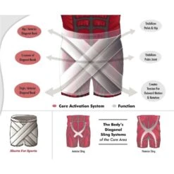 Coretection Coreshorts Pro 3.0 -Sports Therapy Store COR001B 2