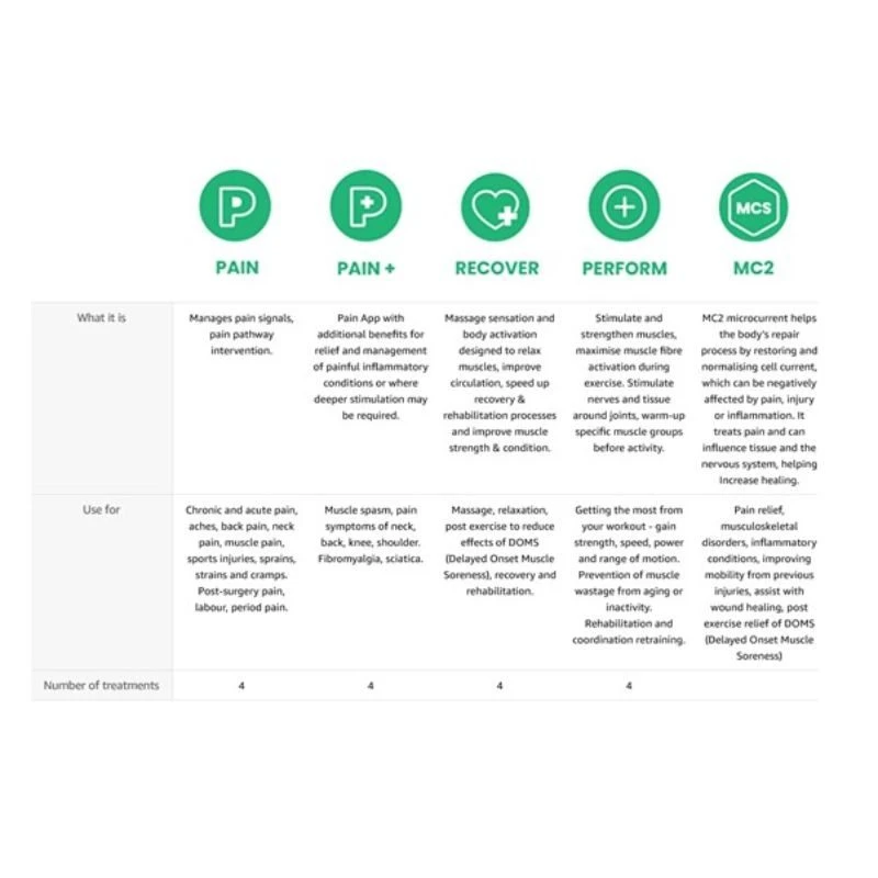 NuroKor Mitouch Complete Body Therapy System KorOS5 13 NuroKor Mitouch Complete Body Therapy System KorOS5 - Image 13